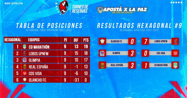 Liga Betcris de Honduras oficial de la Nacional de Honduras